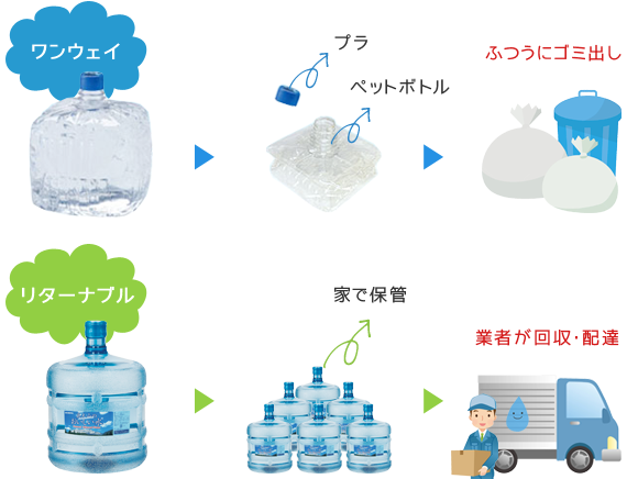 サントリー 天然水ウォーターサーバー