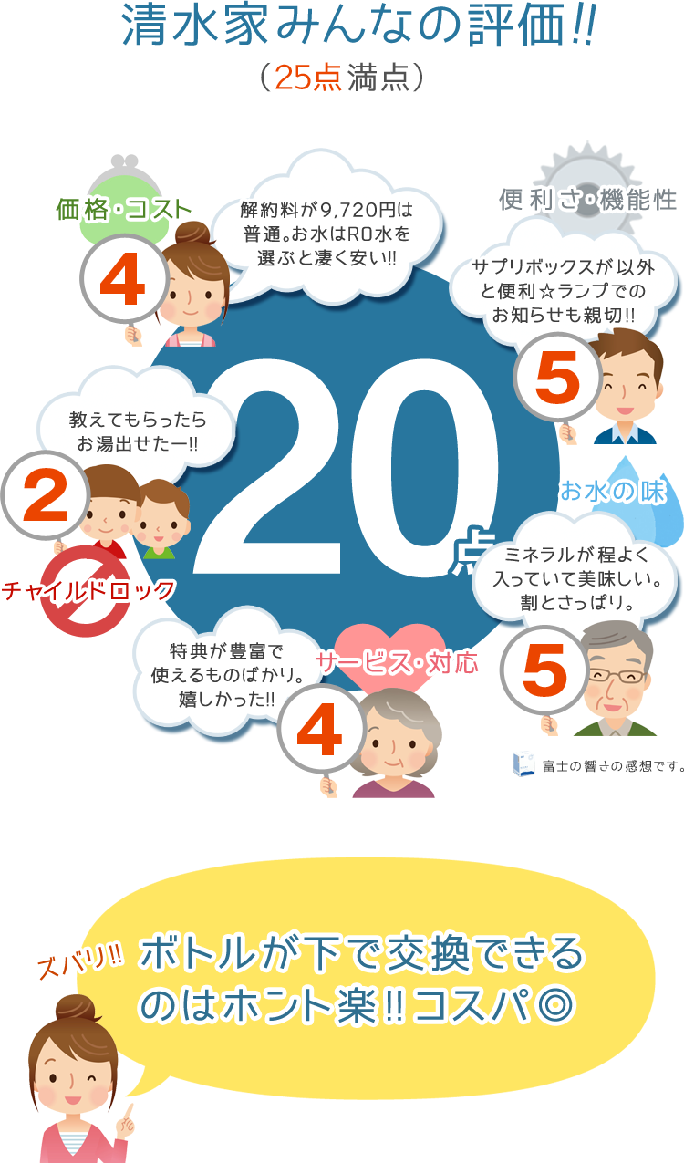 コスモウォーター らく楽ウォーターサーバー プレミアム の評価