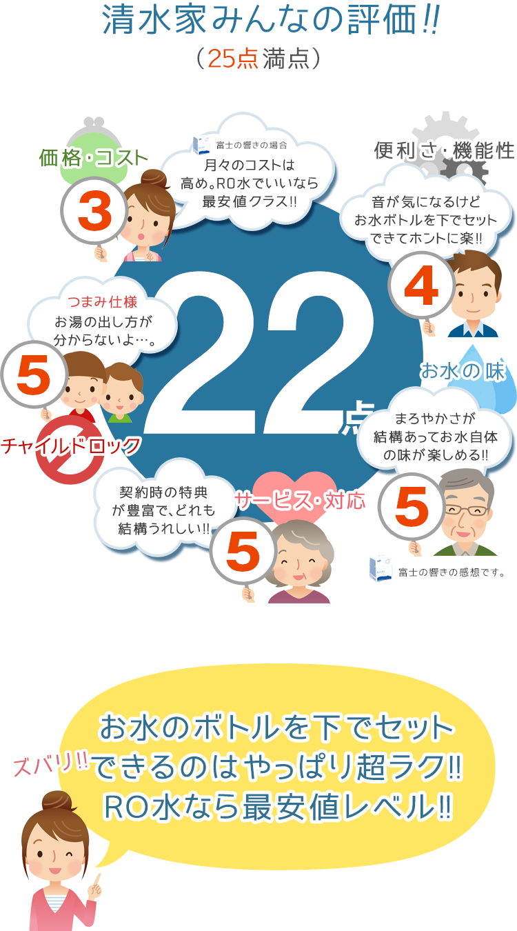 コスモウォーター らく楽スタイル ウォーターサーバー smart 総合評価