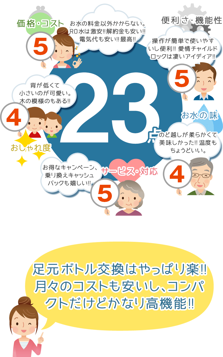 コスモウォーター スマートプラス(Smartプラス)の総合評価は22点!